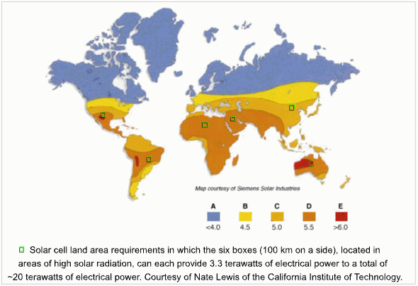 World Solar Potential